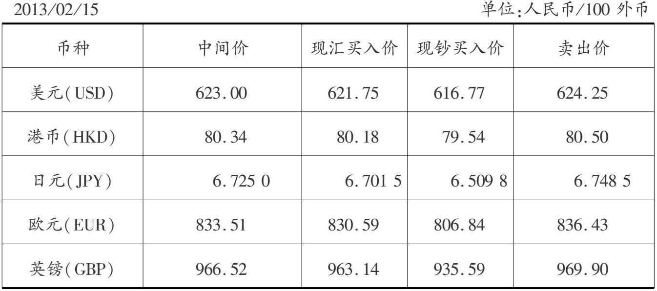 国际金融(第3版)最新章节_李翠君著