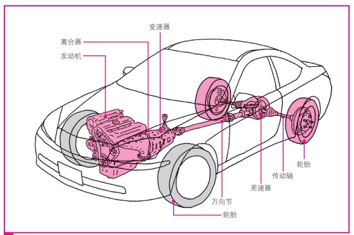 你能看到前面的发动机室里装着发动机吗?