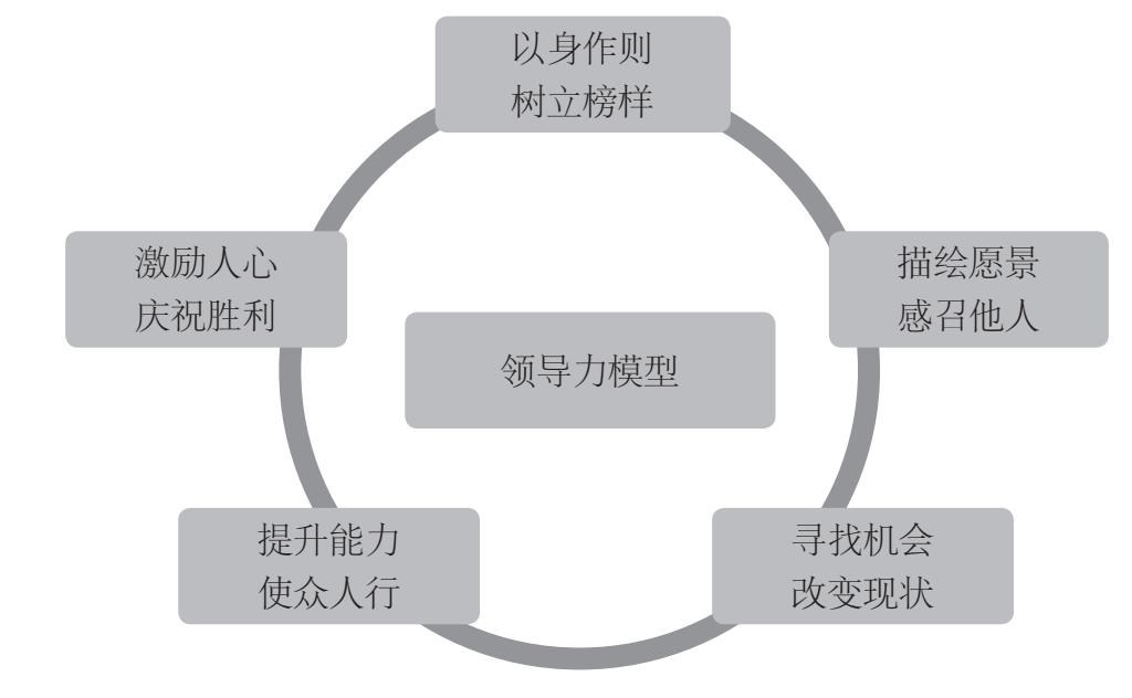 图2–6 九阳的领导力模型