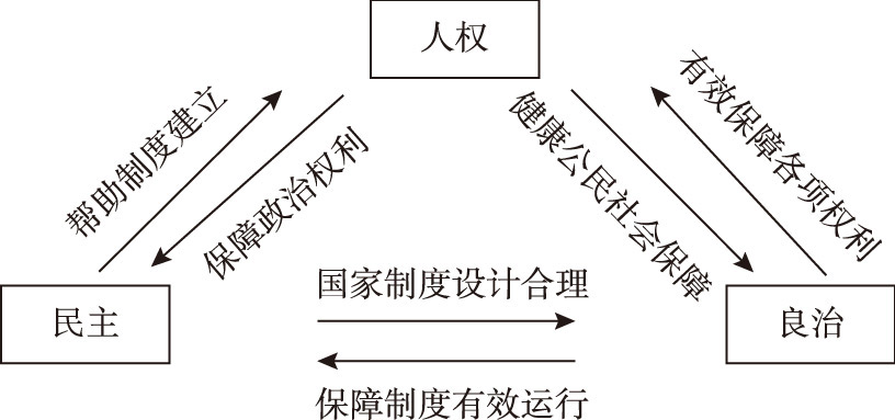 三者关系图图片