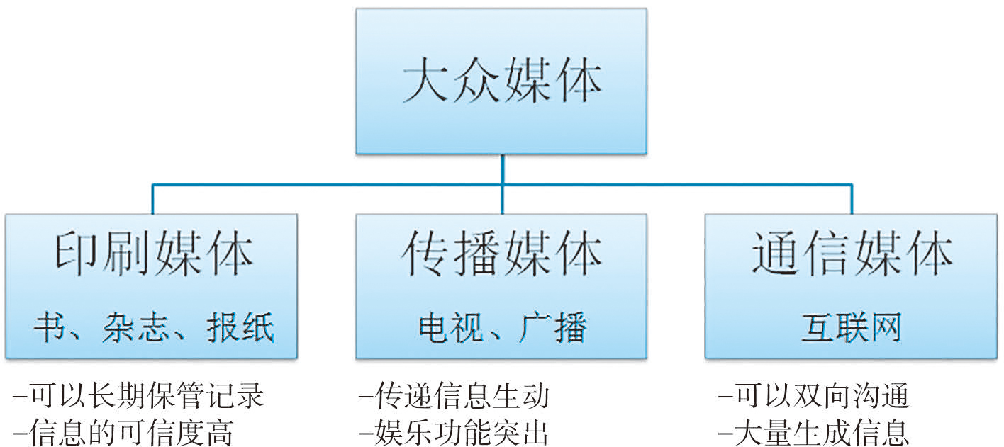 第四章图15