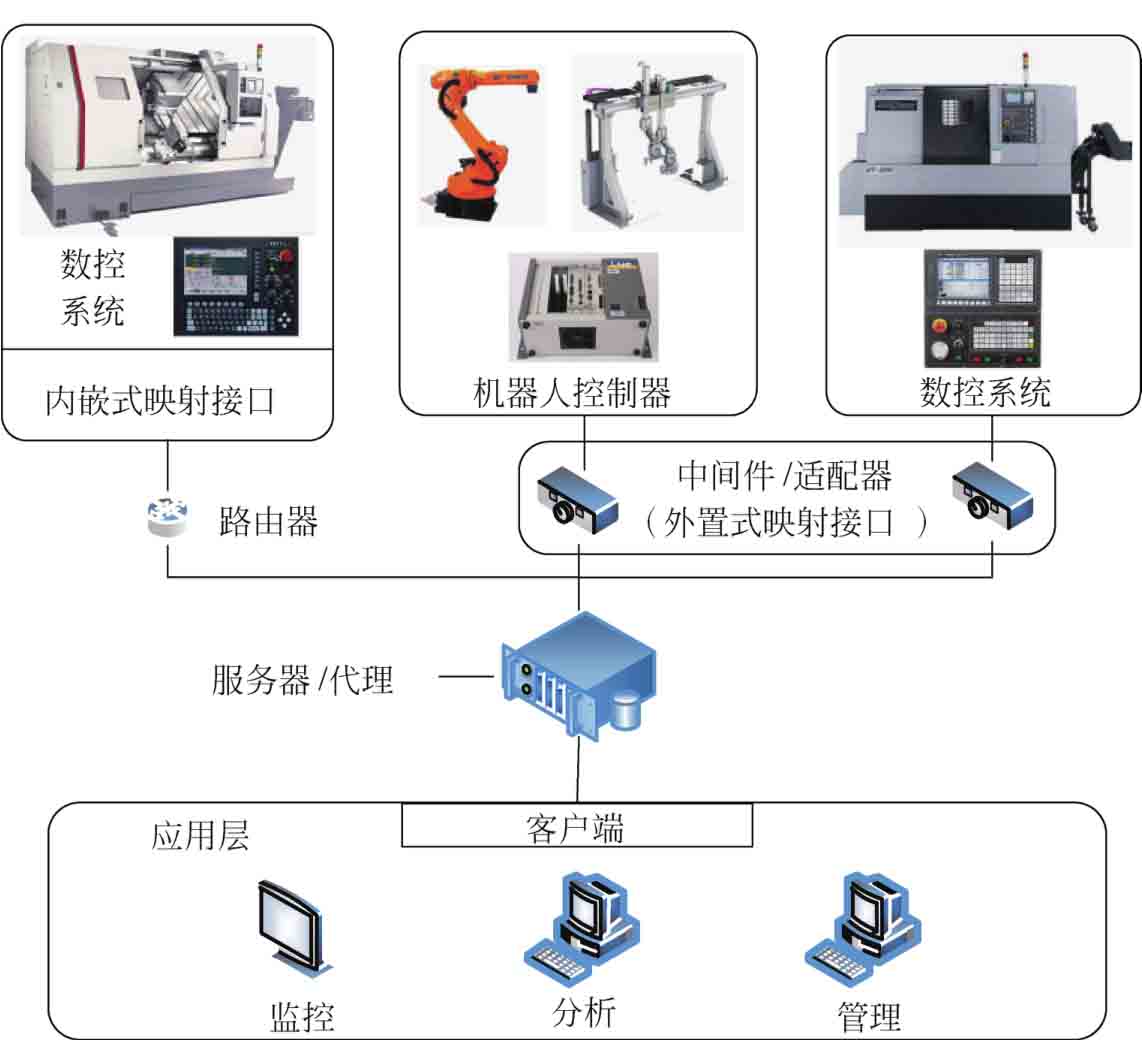 自动化设备设计引领未来制造