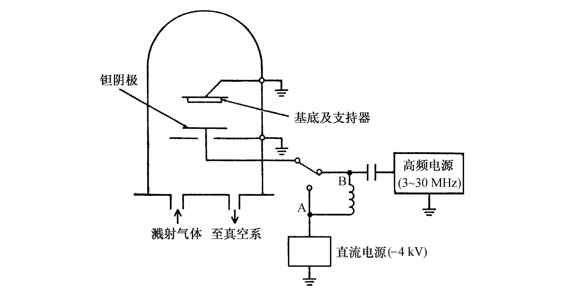 图2-11 射频溅射的一般系统