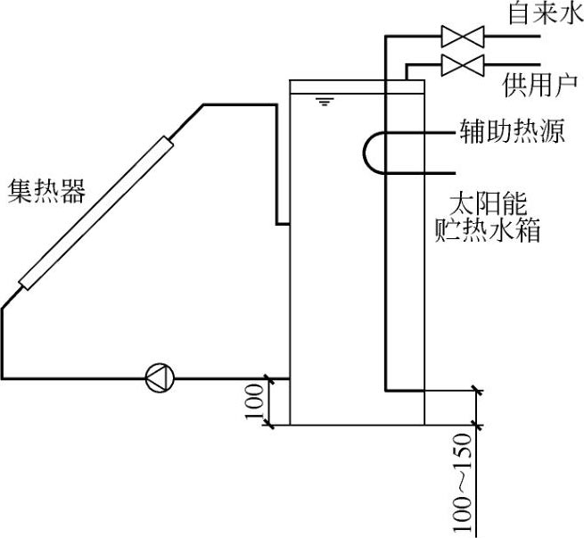 太阳能热水器副水箱图图片