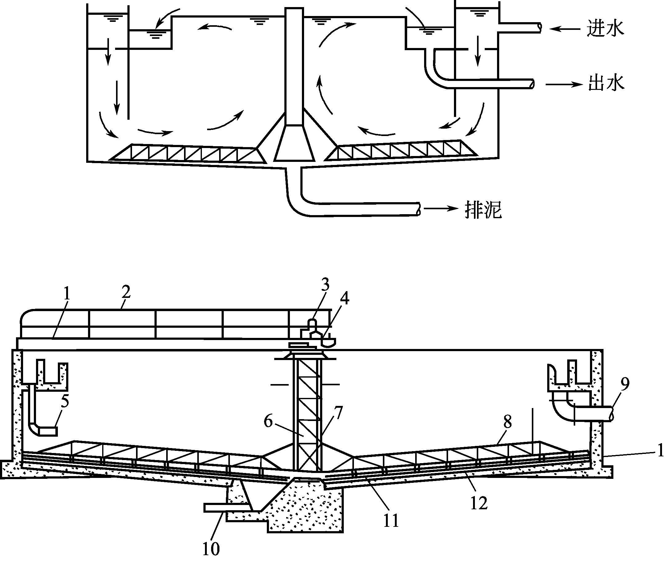 二沉池结构图图片