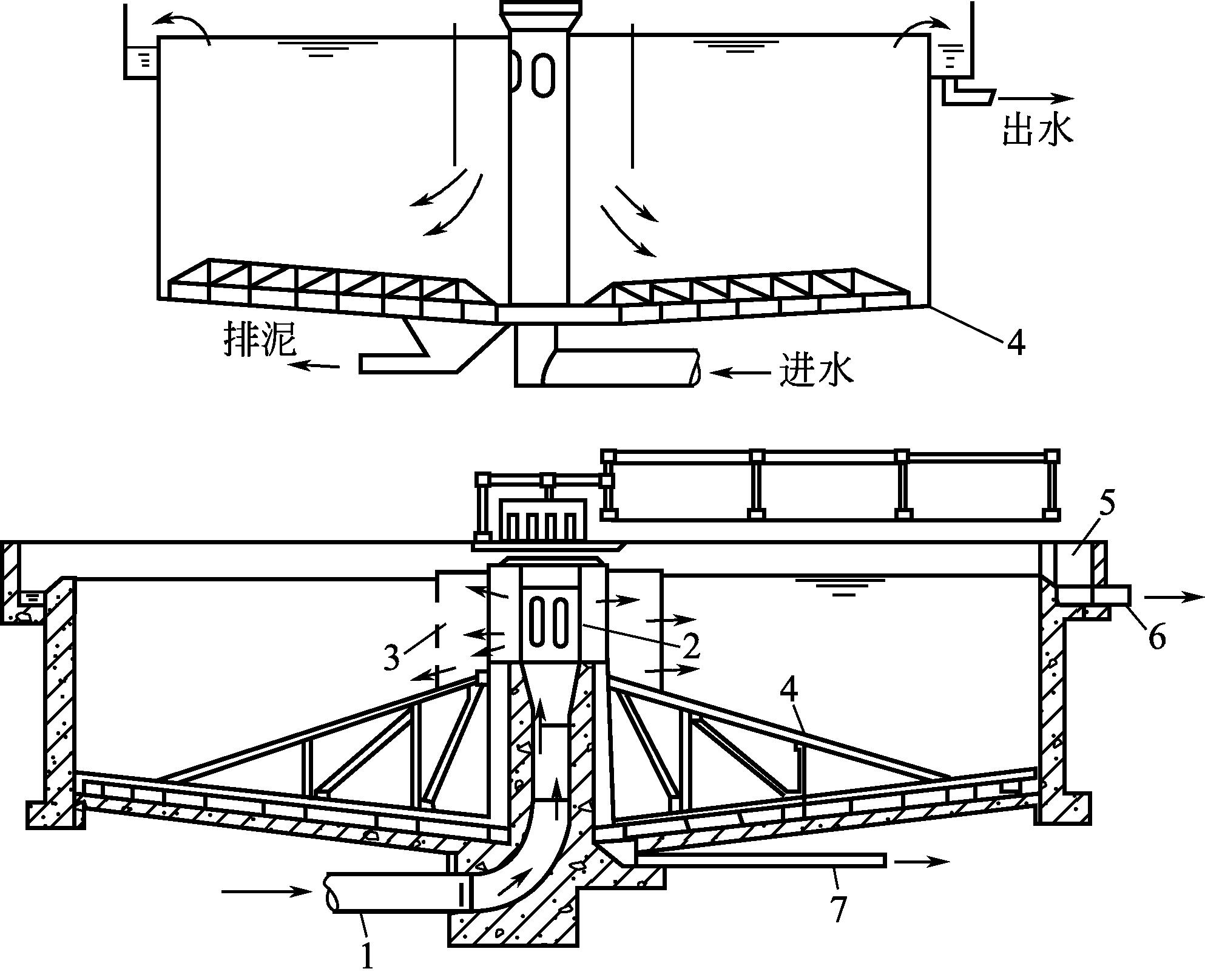 辐流式沉淀池原理图片