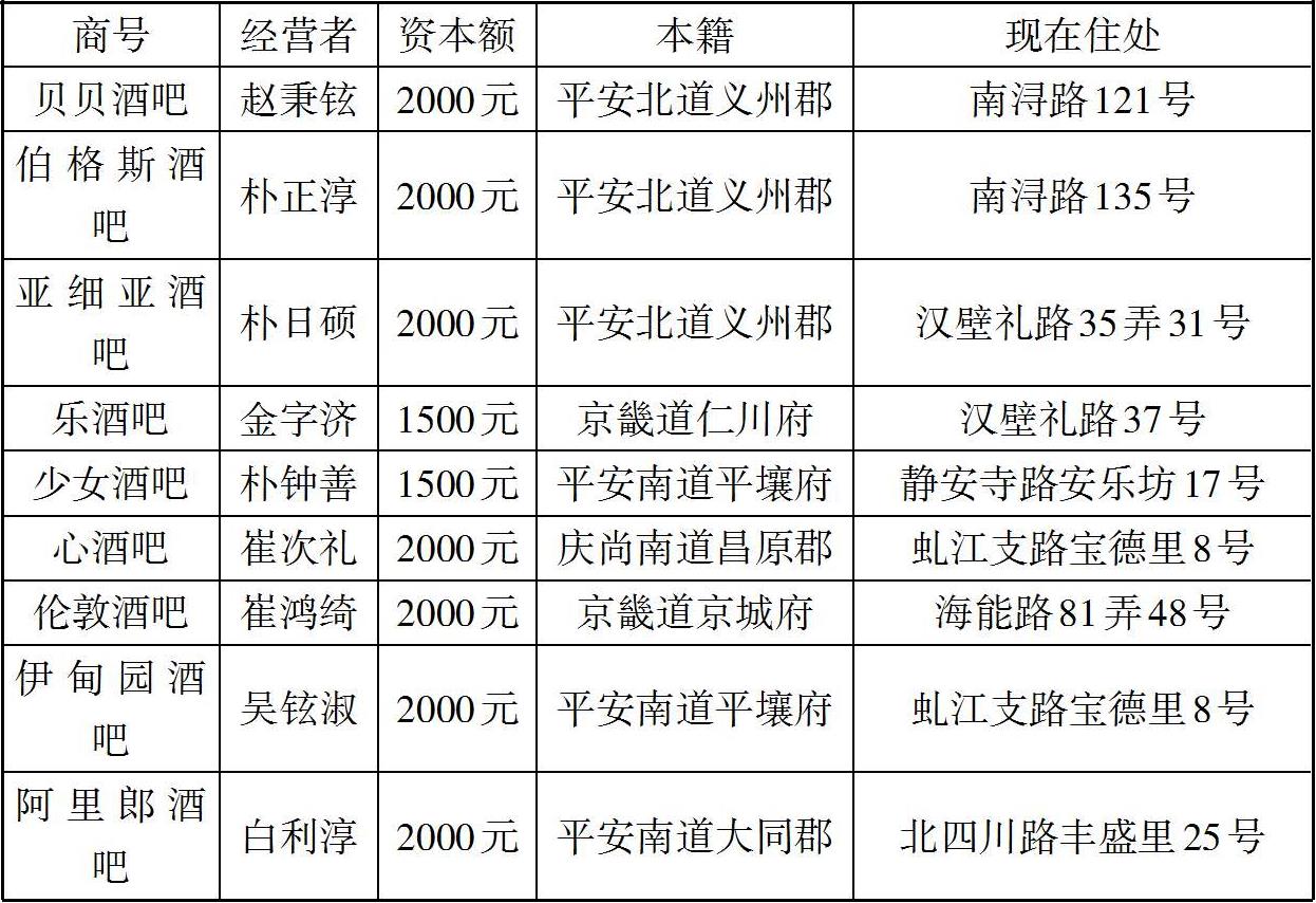 慰安妇”制度研究最新章节_苏智良著_掌阅小说网