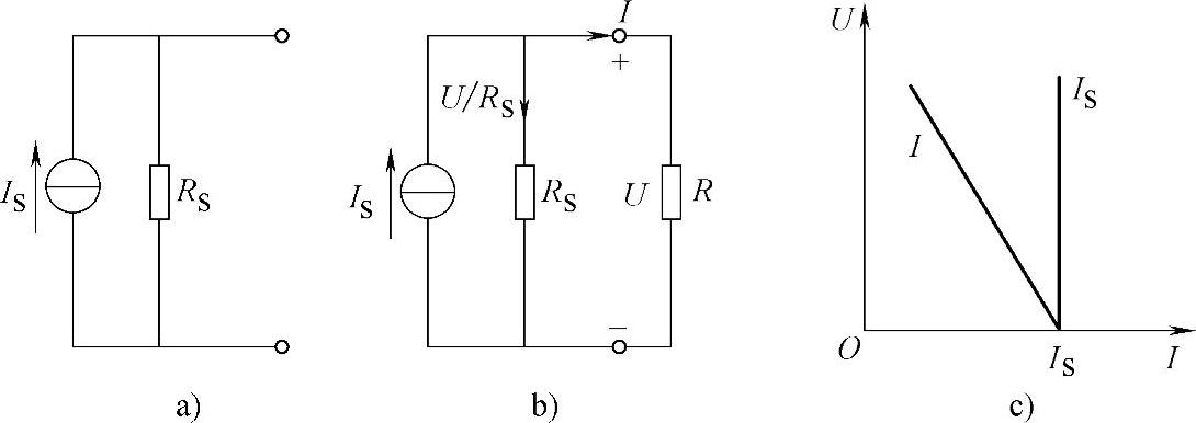 a)符号 b)电路 c)电流源的外特性曲线