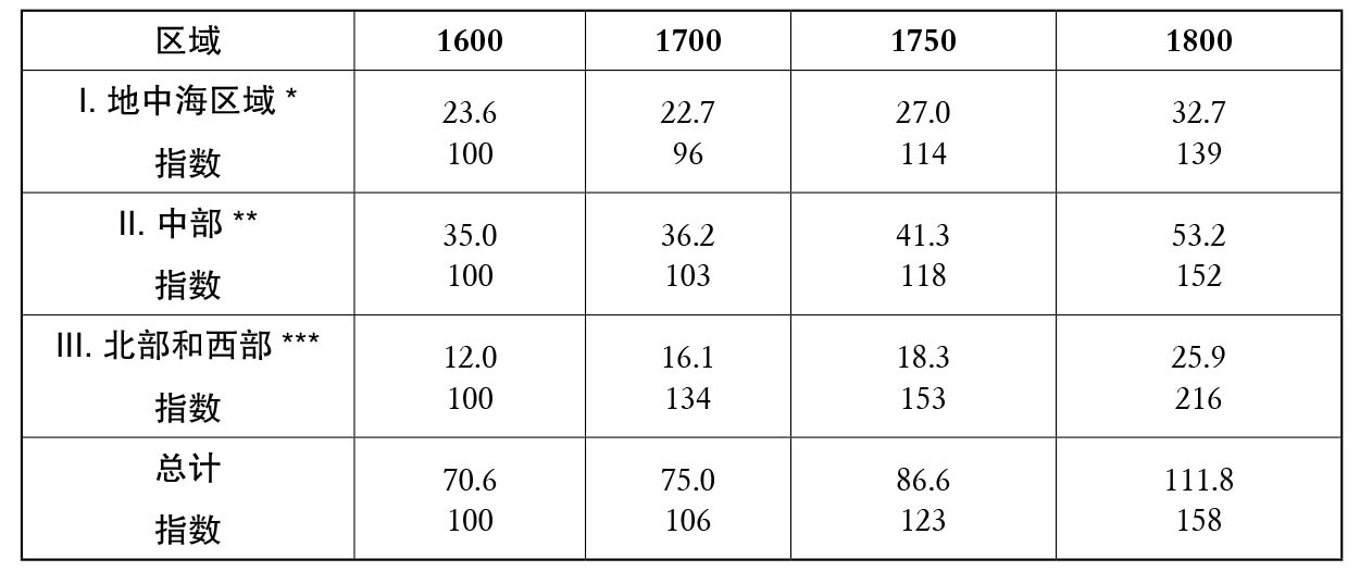 table3