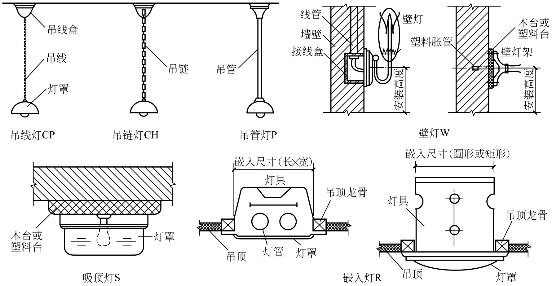 消防安全管理技术最新章节