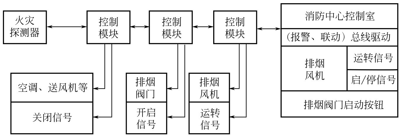 消防安全管理技术最新章节
