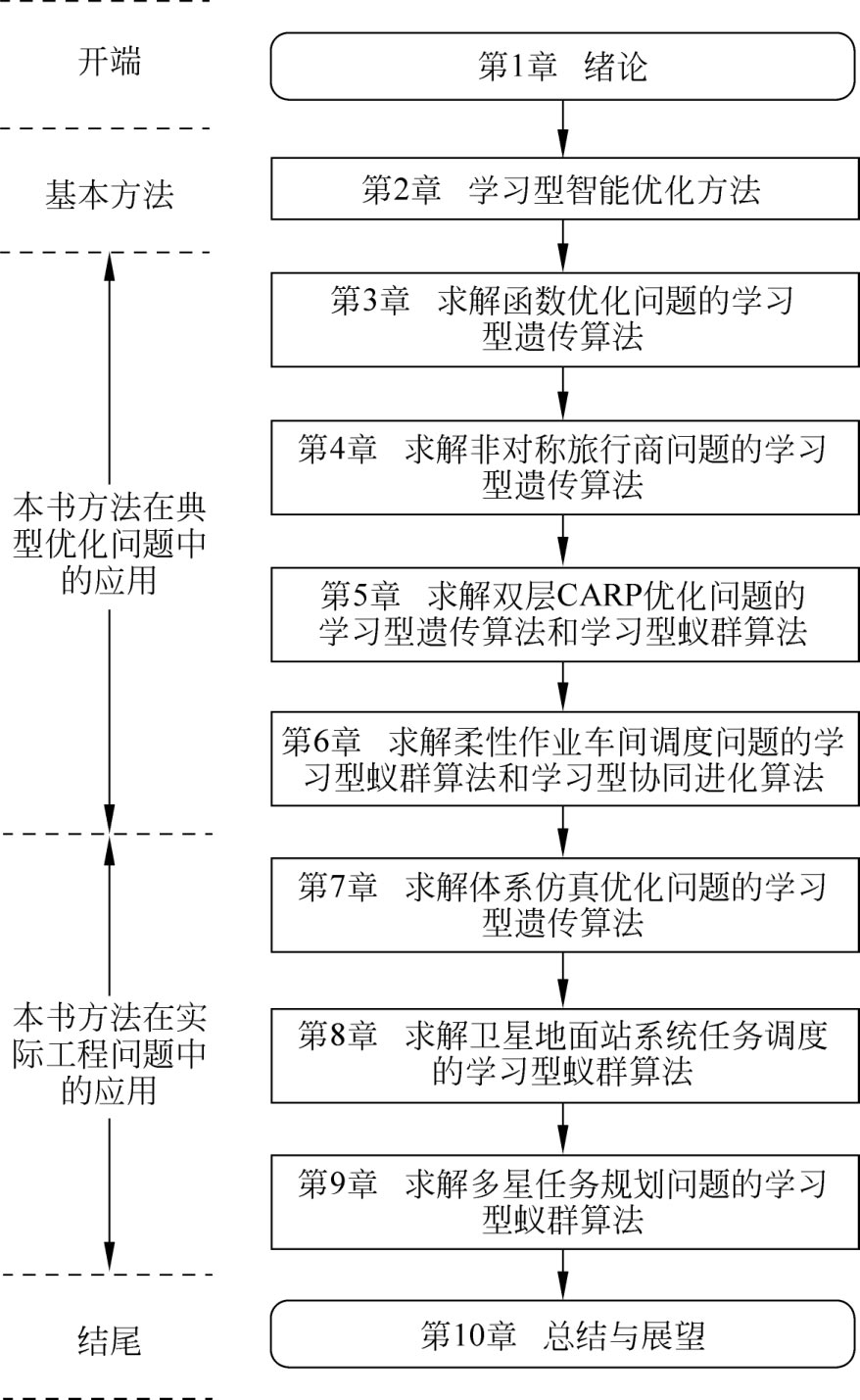 3 本书的结构框架图