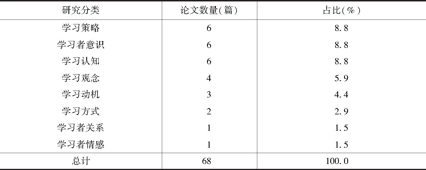 中国当代日本研究 00 16 最新章节 王志松著 掌阅小说网