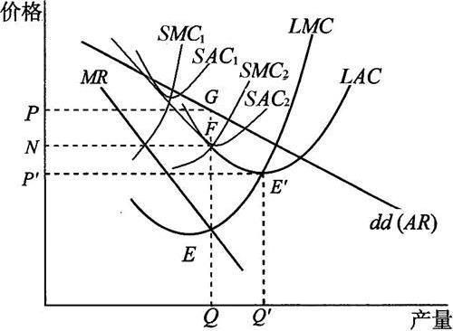 微观经济学考研全真模拟试卷(一)