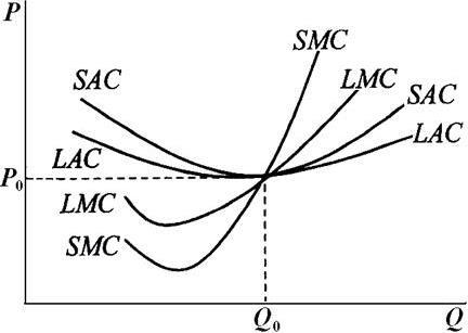 微观经济学16曲线图图片