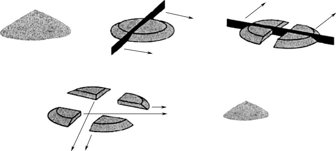 图3-8 圆锥四分法