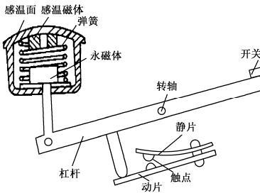 图2-19电饭锅内部结构图