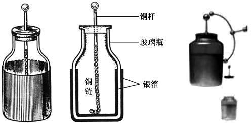 图1-7莱顿瓶