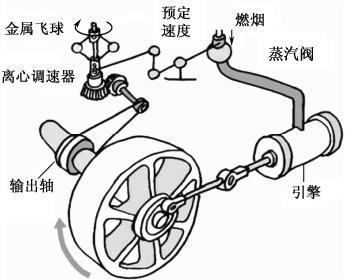 图1-68蒸汽机调速原理图
