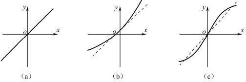 图2-7三种特殊形式的特性曲线