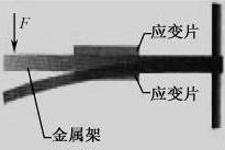 图2-13应变片测力原理