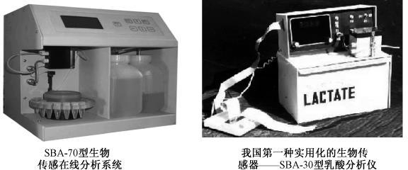 图2-24生物传感器