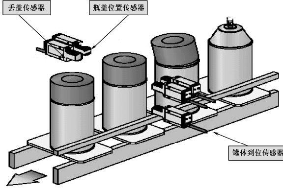 图2-5传感器在工业检测中的应用