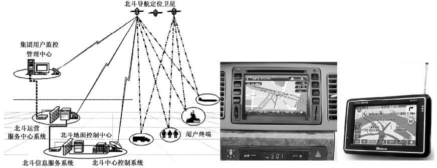 图2-26北斗导航定位系统及导航设备