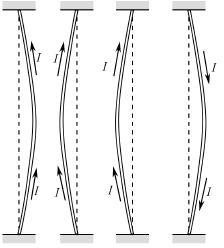 图1-14载流直导线相互作用