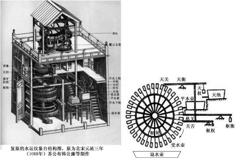 图1-66水运仪象台结构示意图