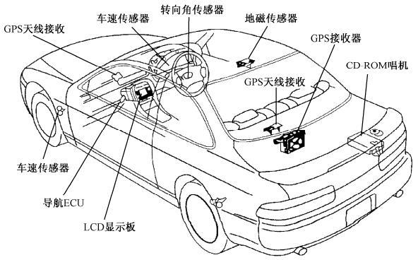 图2-25汽车导航系统示意图