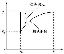 图2-11热电偶测温过程