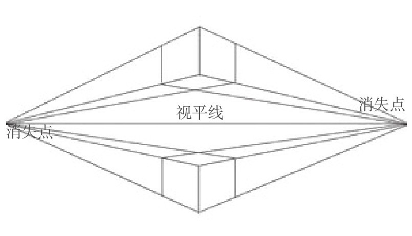 视平线消失点消失点