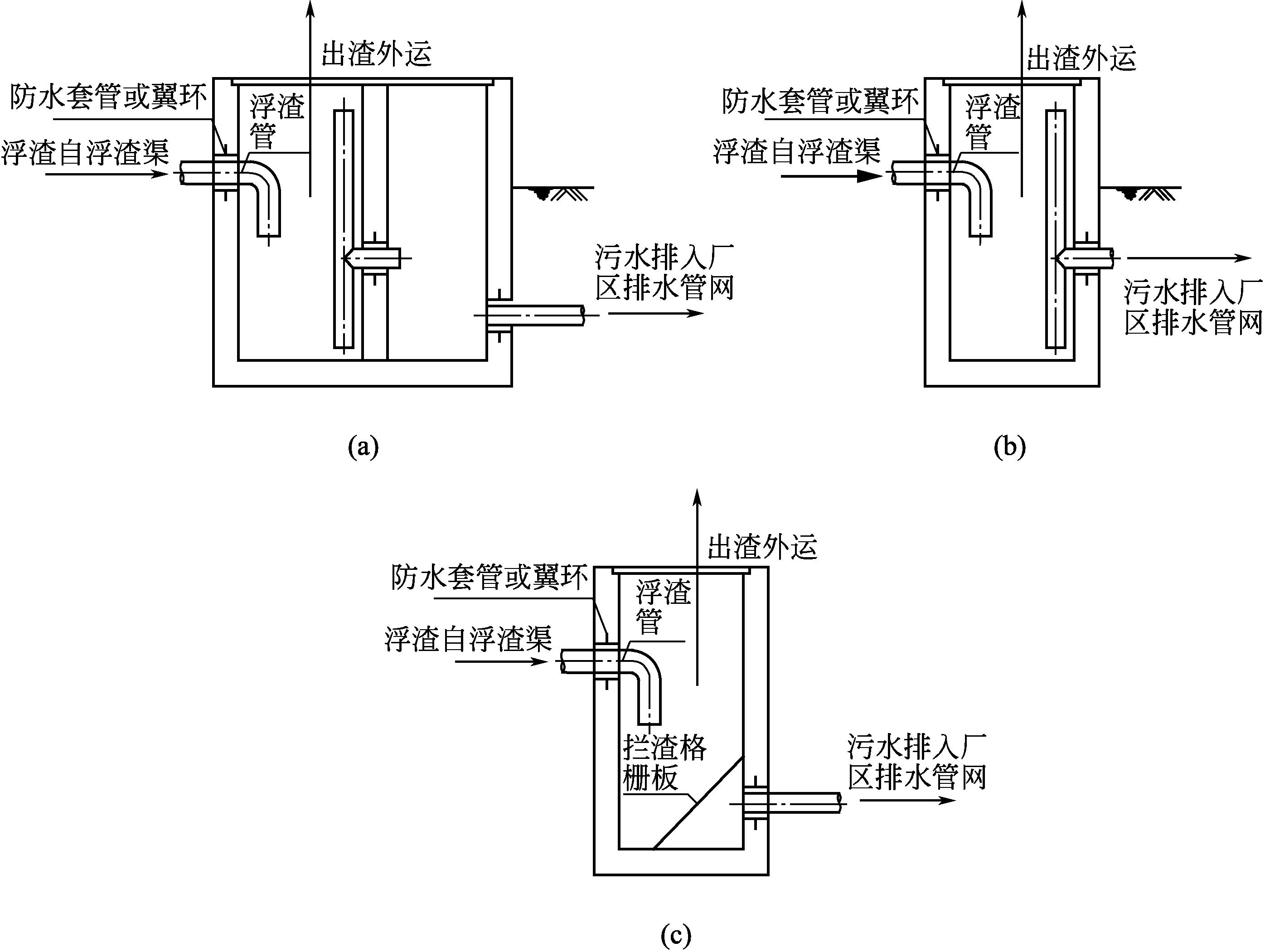污水处理工程工艺设计从入门到精通最新章节_郑梅著_掌阅小说网