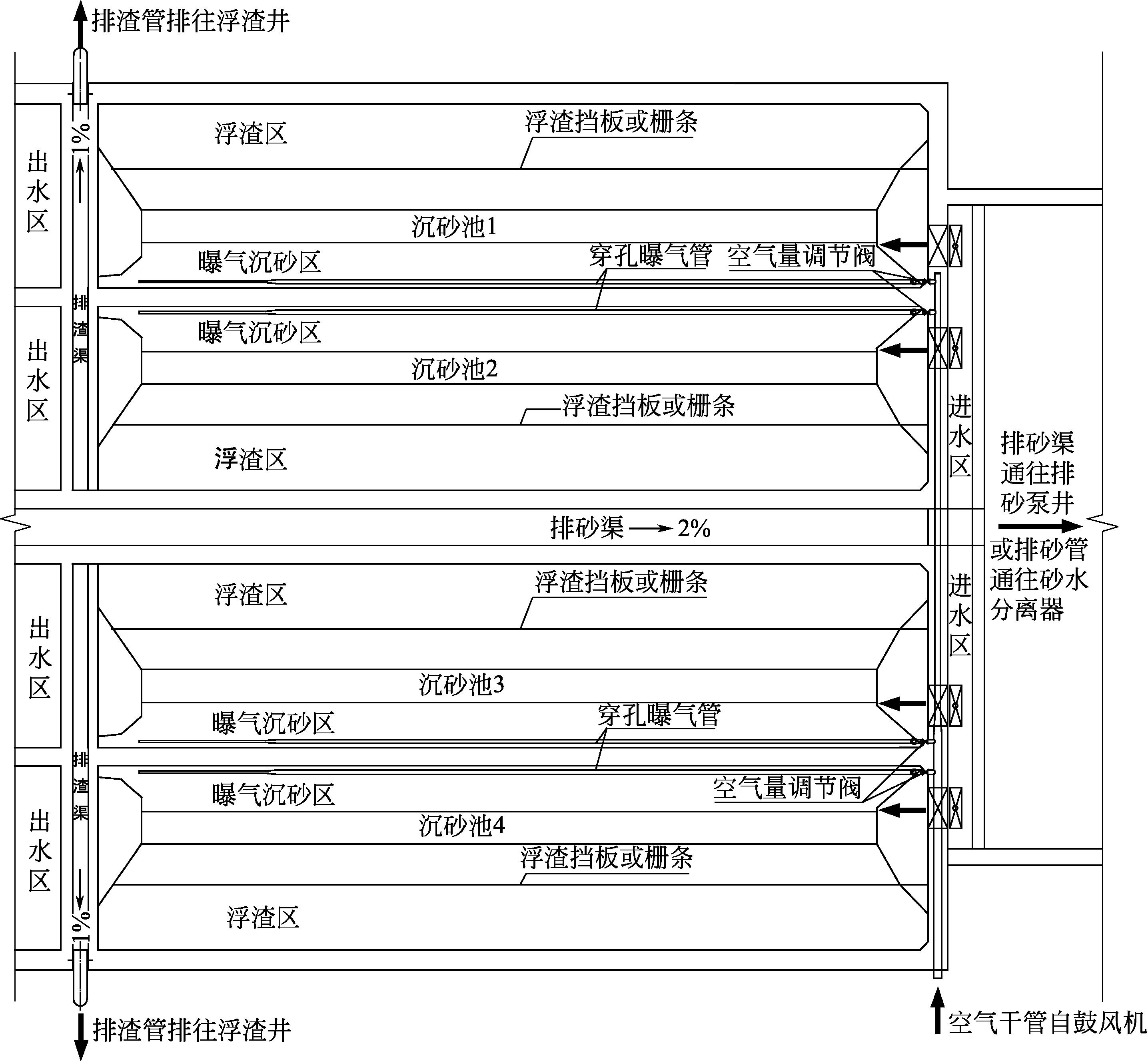图4-16 曝气沉砂池布置示例方案一(四组)平面图