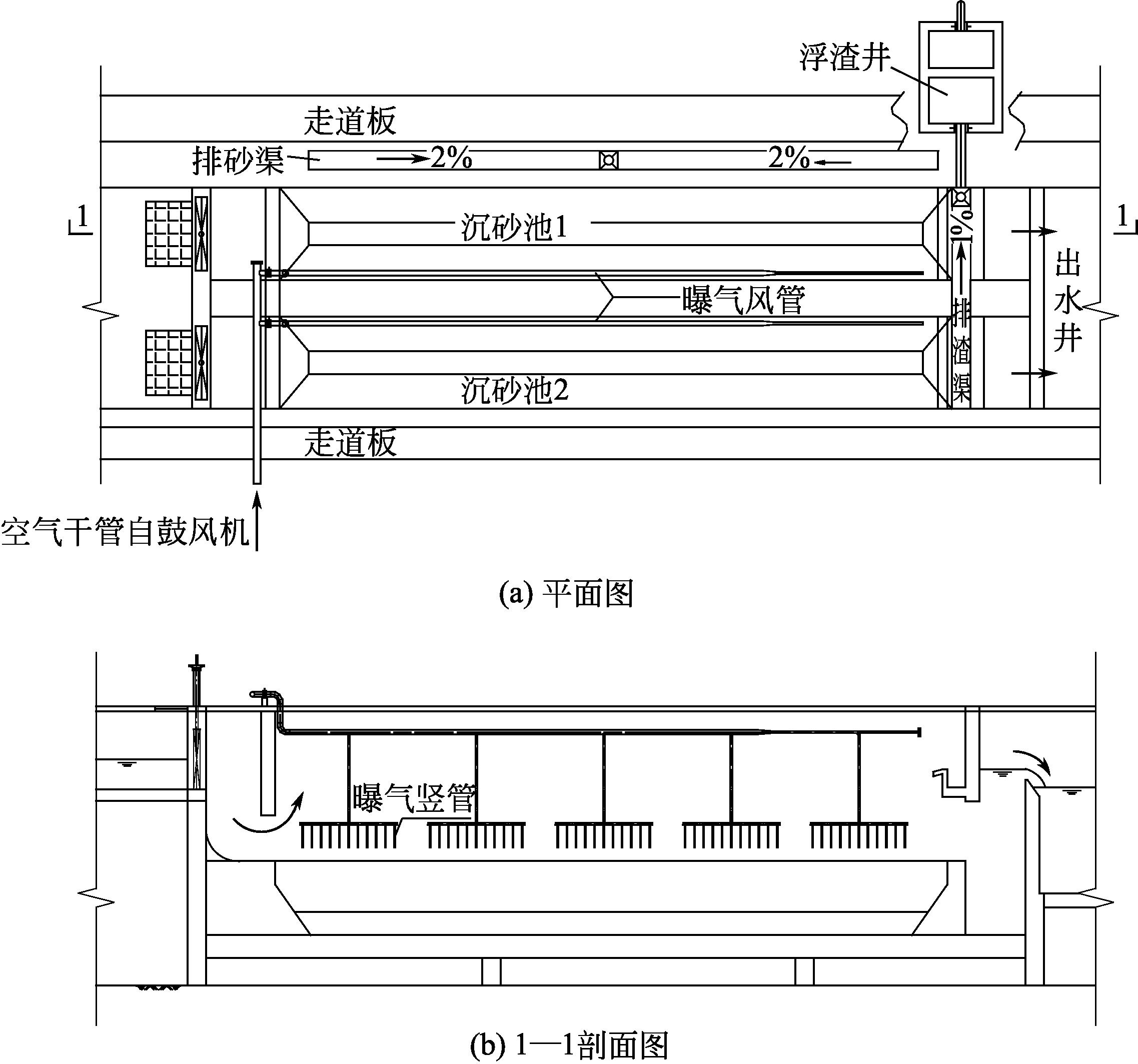 图4-18 曝气沉砂池布置示例方案二平面图和剖面图
