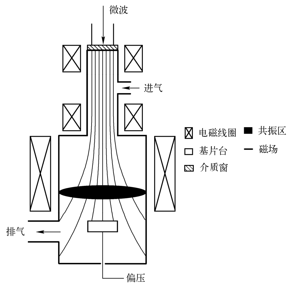 等离子体火炬原理图图片