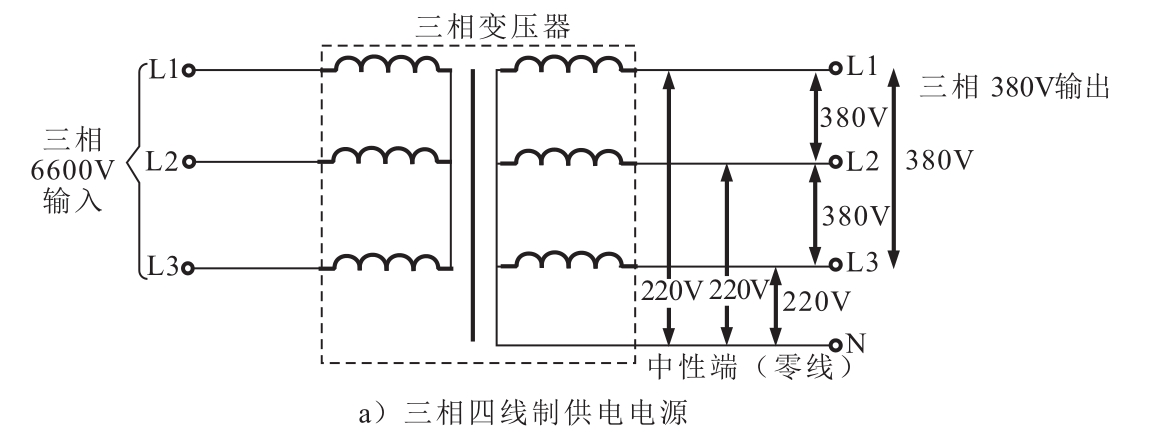 三相变压器：600V至380V转换300KVA、400KW、500KVA型号介绍