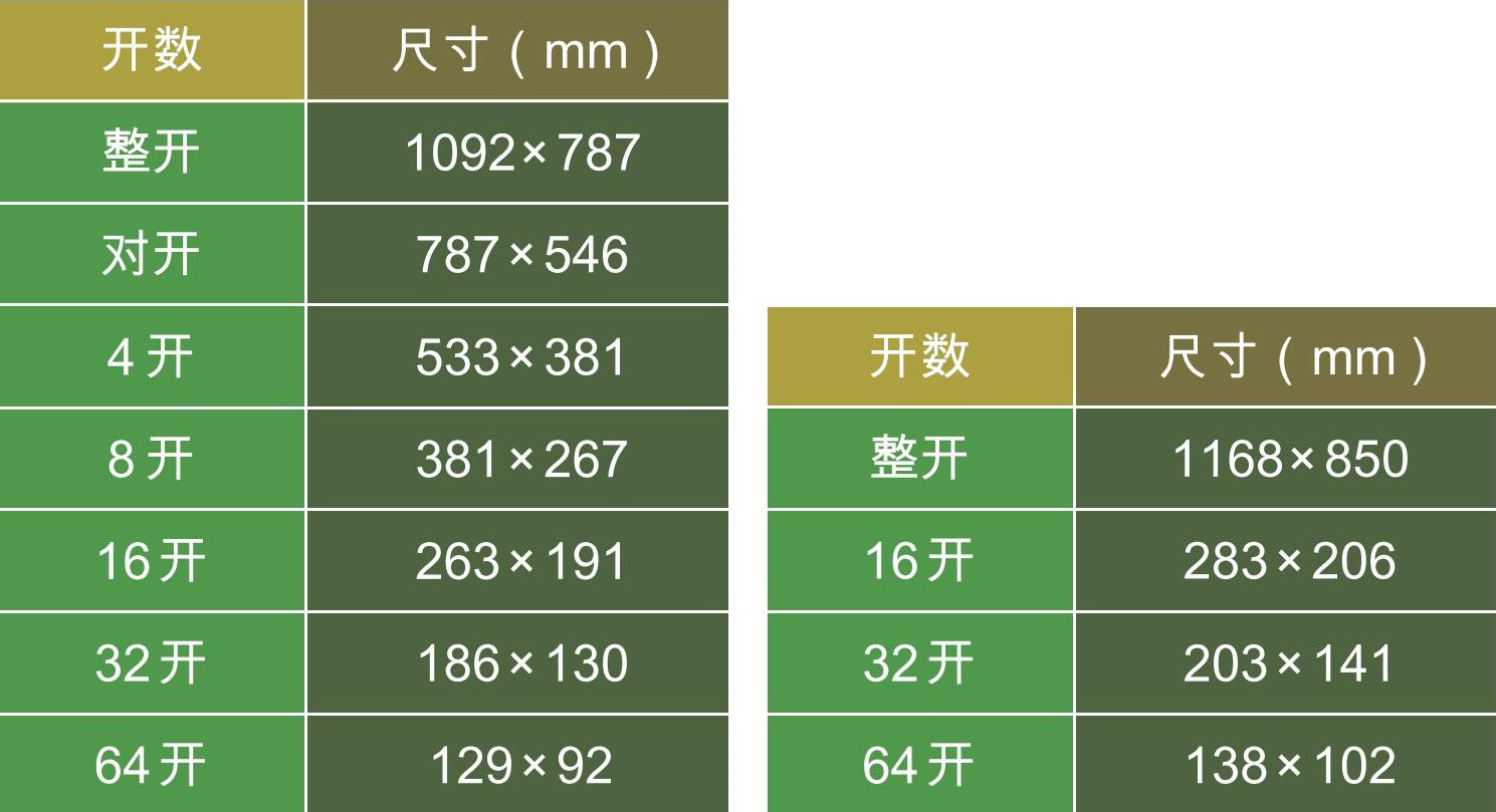 纸品创意与设计最新章节_刘春雷著_掌阅小说网