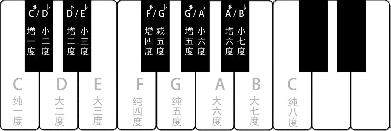 lesson   大调音阶
