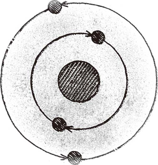 玻尔的原子模型 示意图