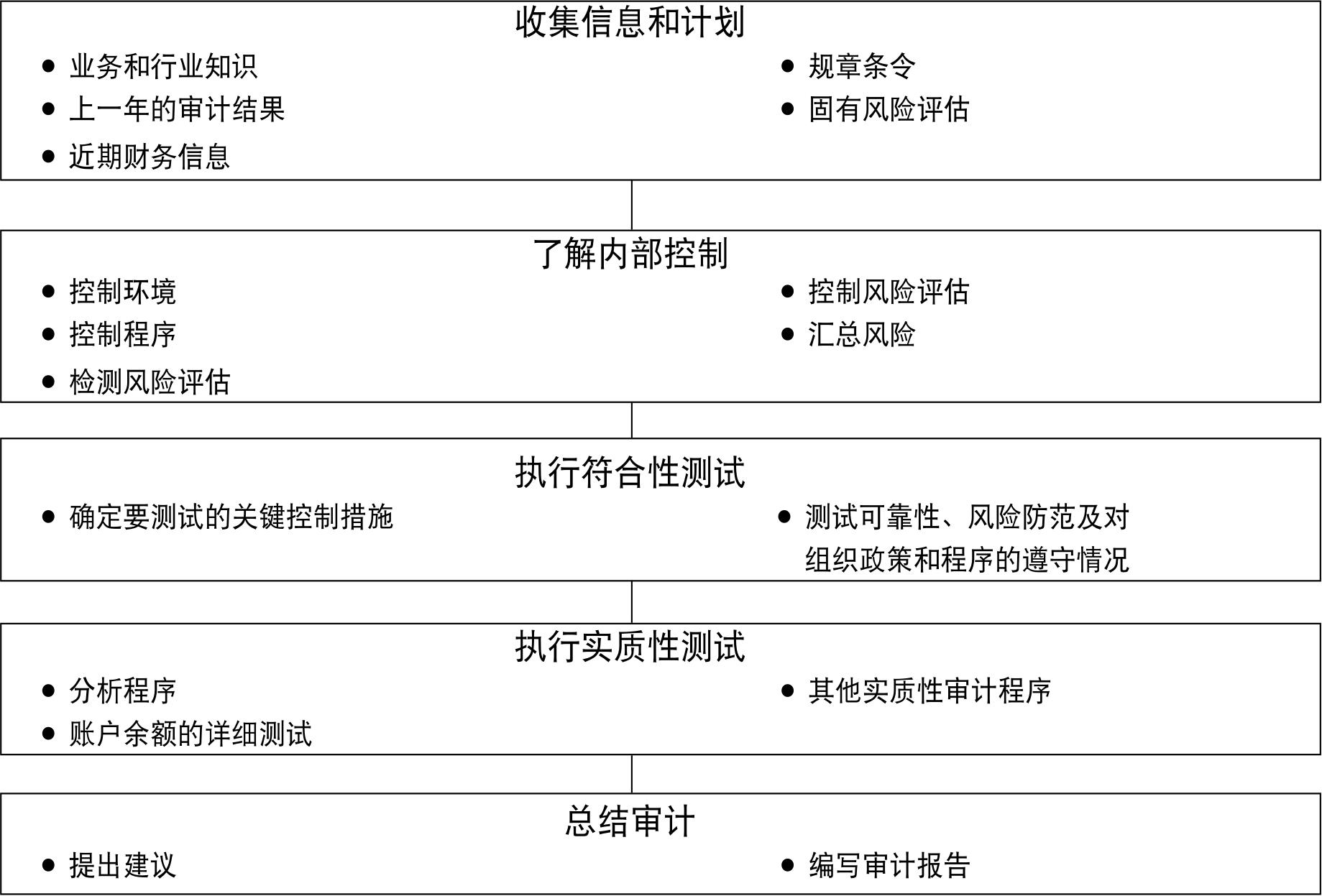 CISA考试复习手册(第27版)最新章节_国际