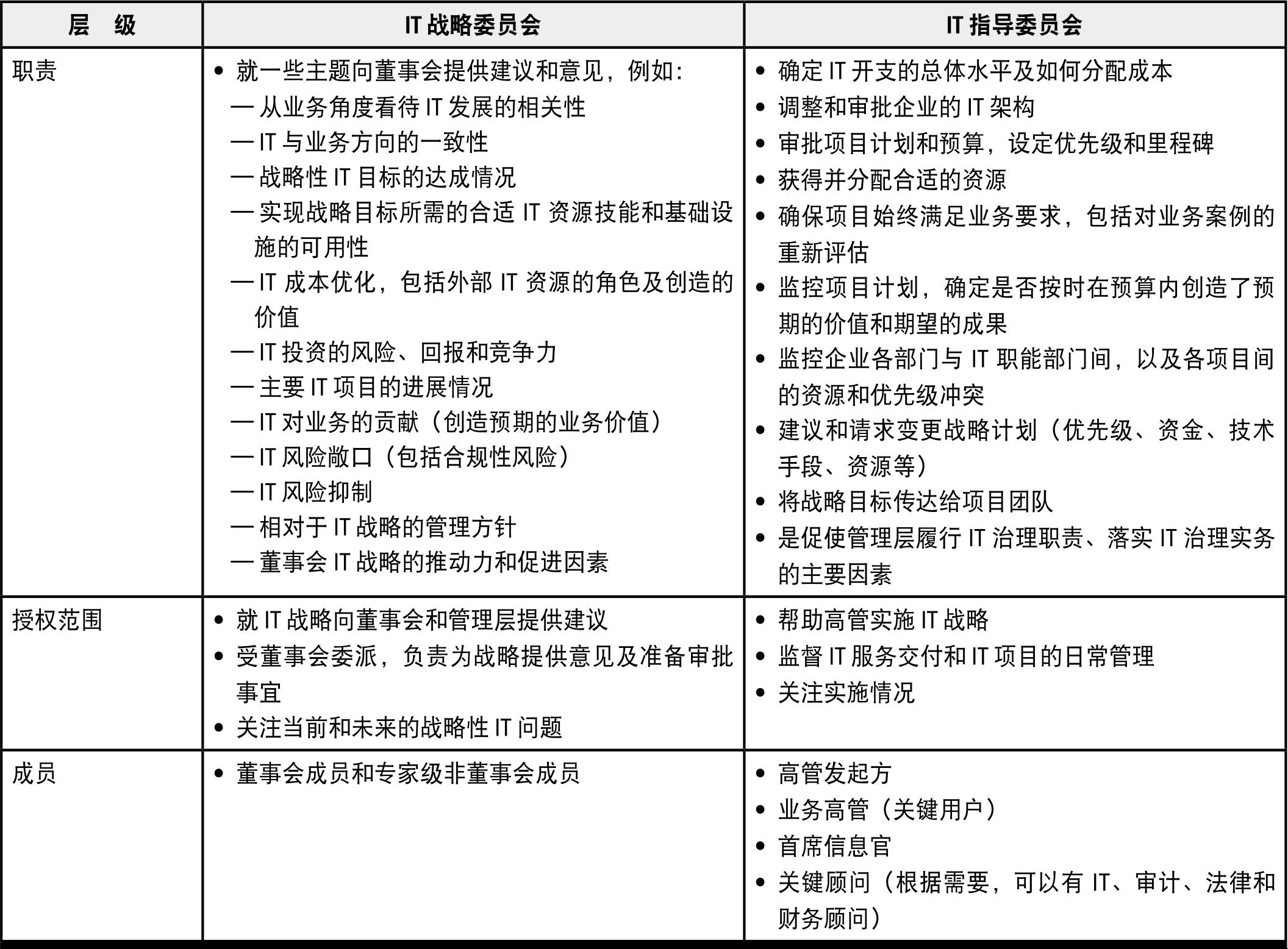 CISA考试复习手册(第27版)最新章节_国际