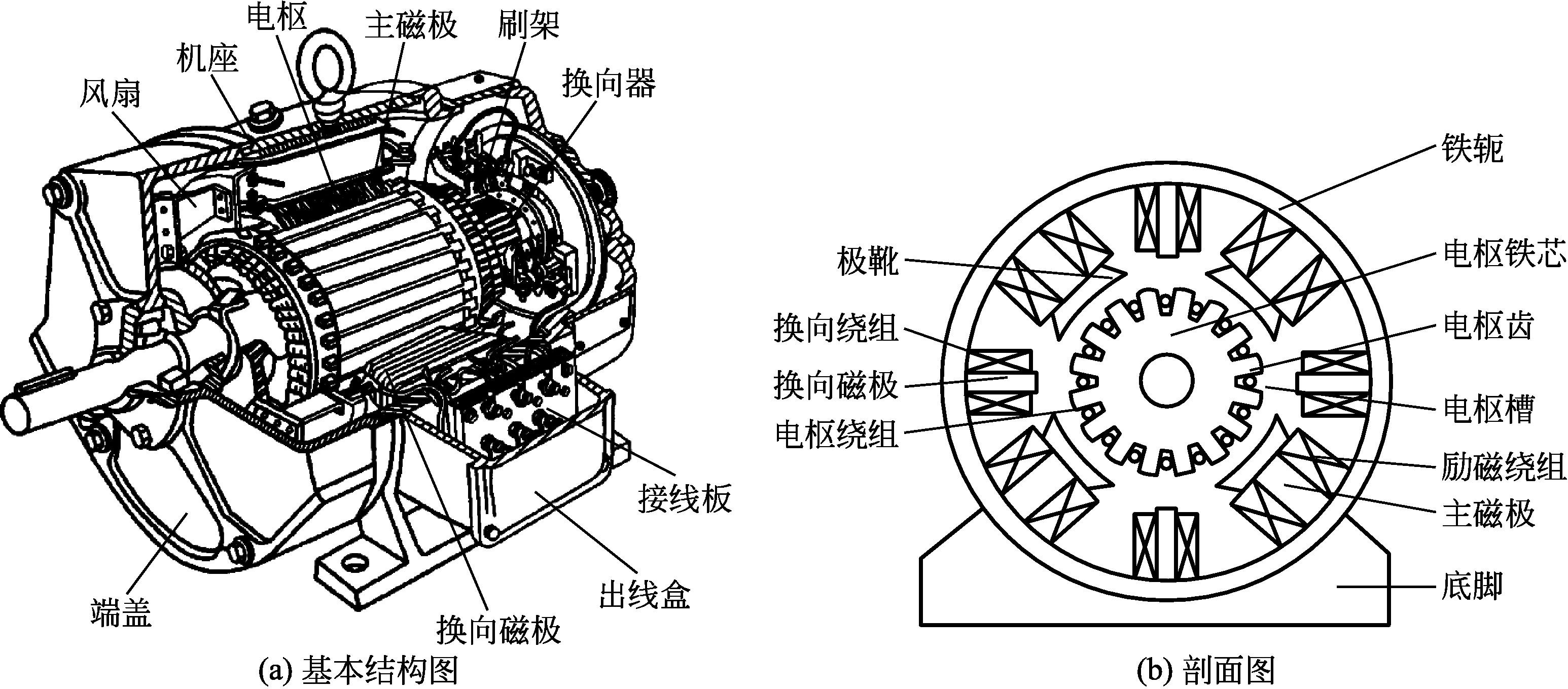 新能源电动汽车驱动器电动汽车驱动器分类介绍