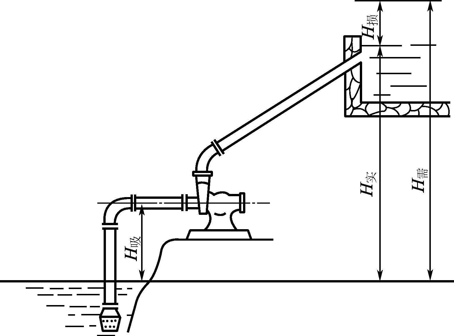 水泵抽水示意图图片