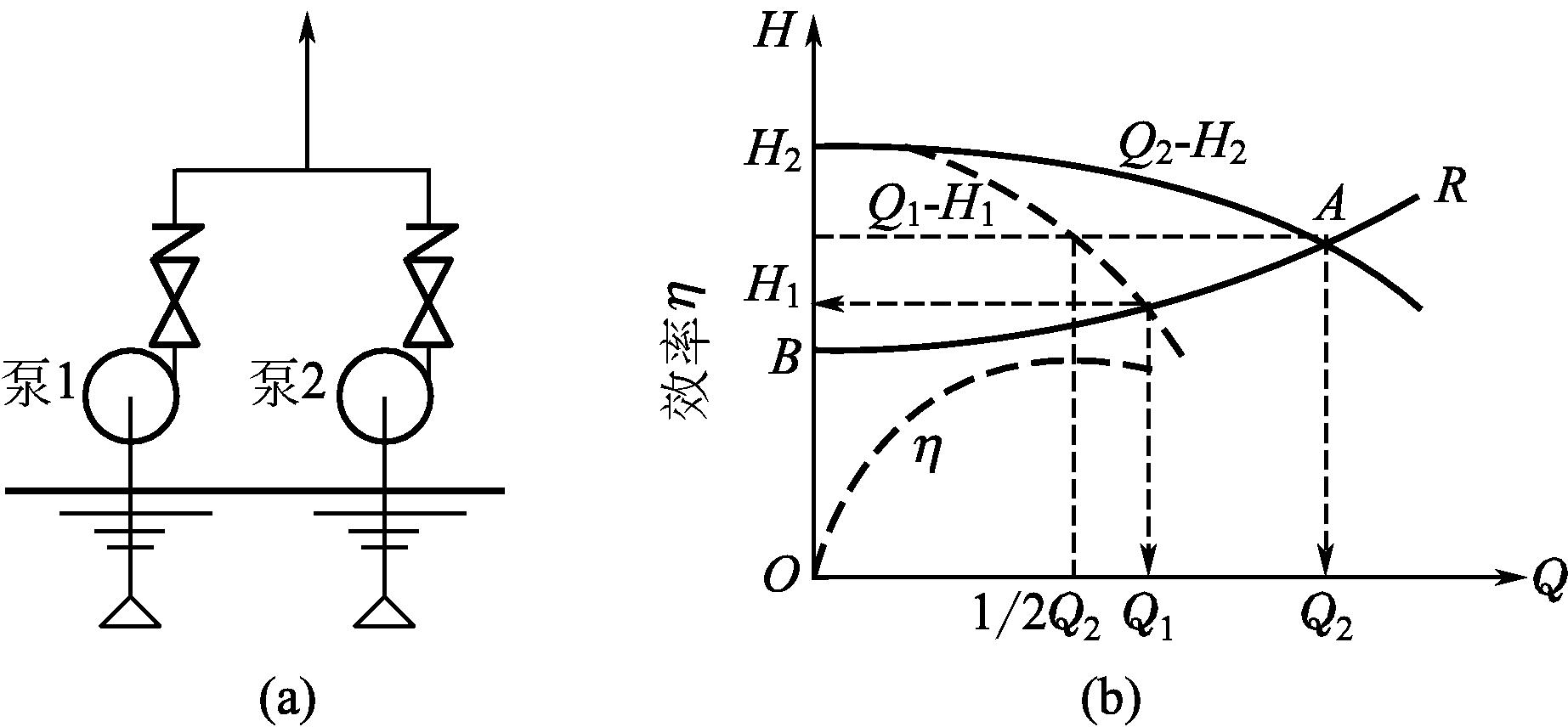 图2-14 特性相同的泵并联运行时的特性