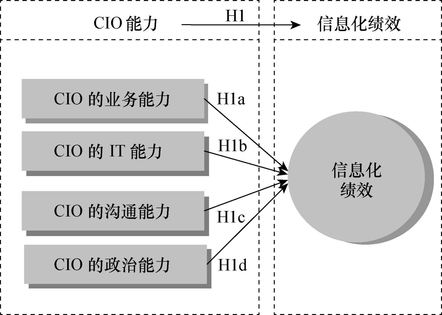 充分利用人工智能的变革力量