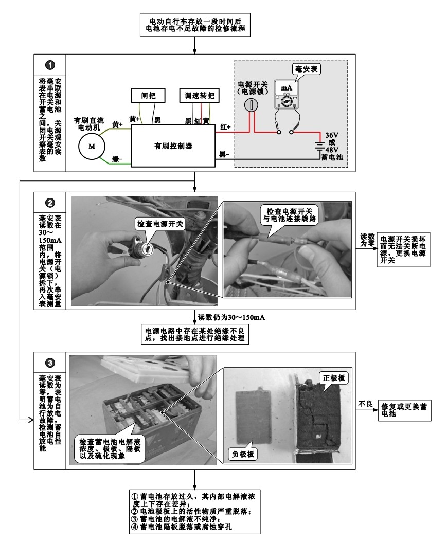 figure_0044_0051