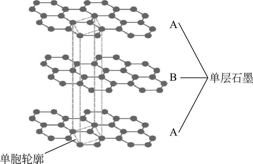 動力電池材料最新章節_胡信國著_得間小說