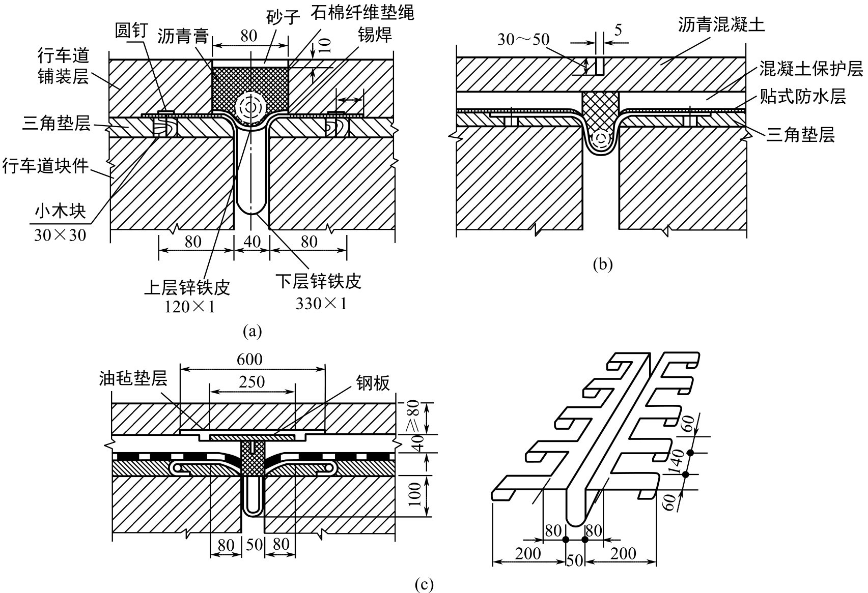 乐鱼app牟平公路中心开展桥梁伸缩缝清理工作(图)